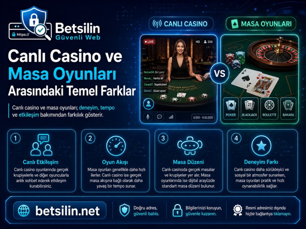 Canlı casino ve masa oyunları arasındaki temel farkları anlatan bilgilendirme görseli